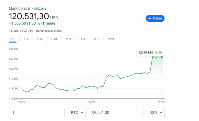 Bitcoin 120.000