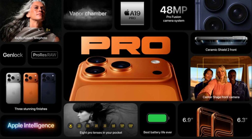 Das iPhone 17 Pro hat drei 48-MP-Rückkameras. Damit macht es durchgehend brillante Bilder, egal ob mit Weitwinkel-, Haupt- oder Teleobjektiv. Besonders für Naturfotografen ist das 8x-Optik-Zoom ein echtes Highlight. Damit kriegt man auch entfernte Motive gestochen scharf hin. Die 24-MP-Frontkamera ist echt top für Selfies und Videocalls – mit Features wie ProRes RAW kriegt man damit richtig professionelle Ergebnisse."