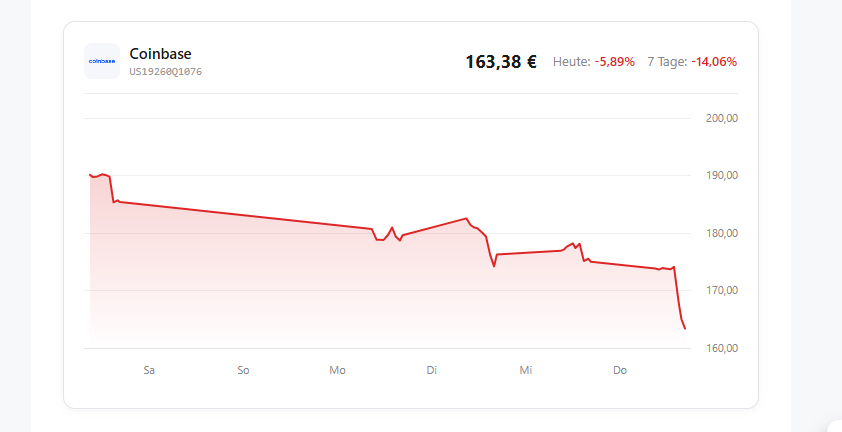 Coinbase Aktien 2026