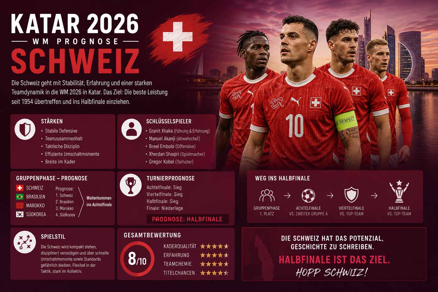 katar schweiz prognose 2026 wm